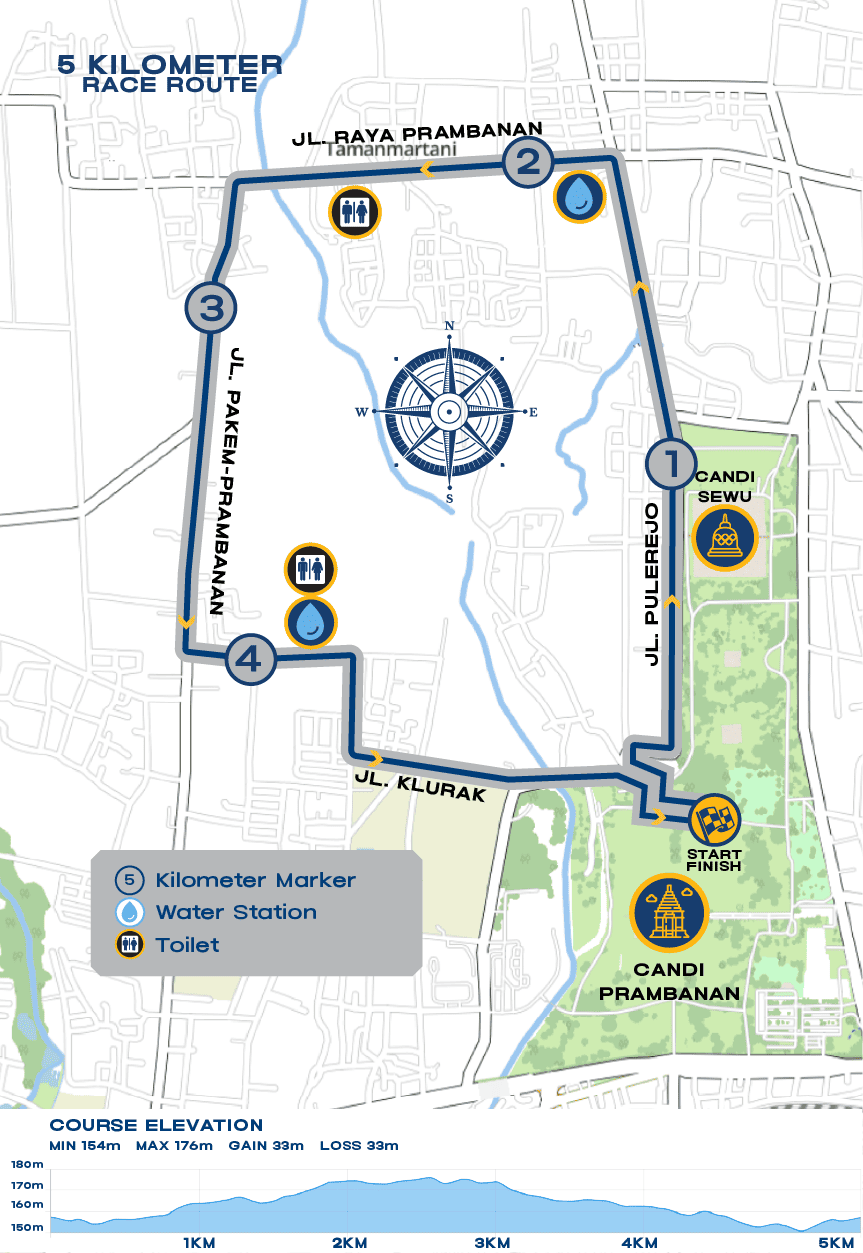 5 Kilometer Route